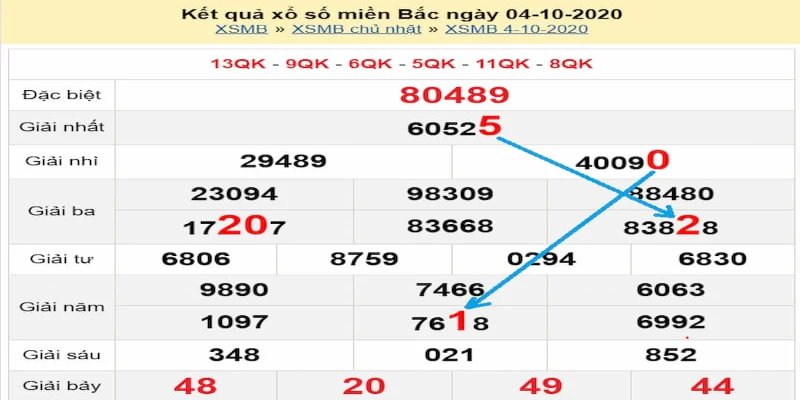 Vị trí tiềm năng khi soi cầu miền Bắc